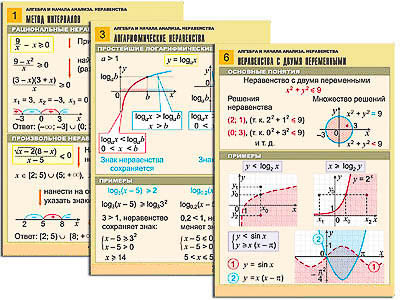 Печатные пособия (математика)