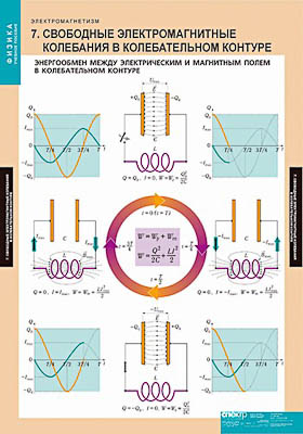 Таблицы демонстрационные "Электромагнетизм"