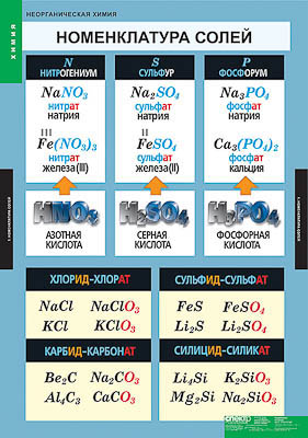 Таблицы демонстрационные "Неорганическая химия"