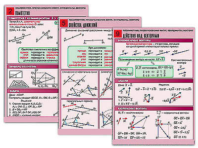 Комплект таблиц по геометрии "Планиметрия. Преобразования фигур. Координаты. Векторы"(10 т, А1, лам)