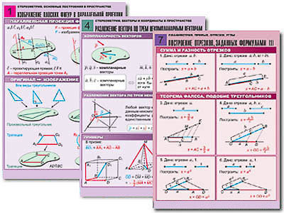 Комплект таблиц по всему курсу геометрии  (100 табл., А1, полноцв., лам.)